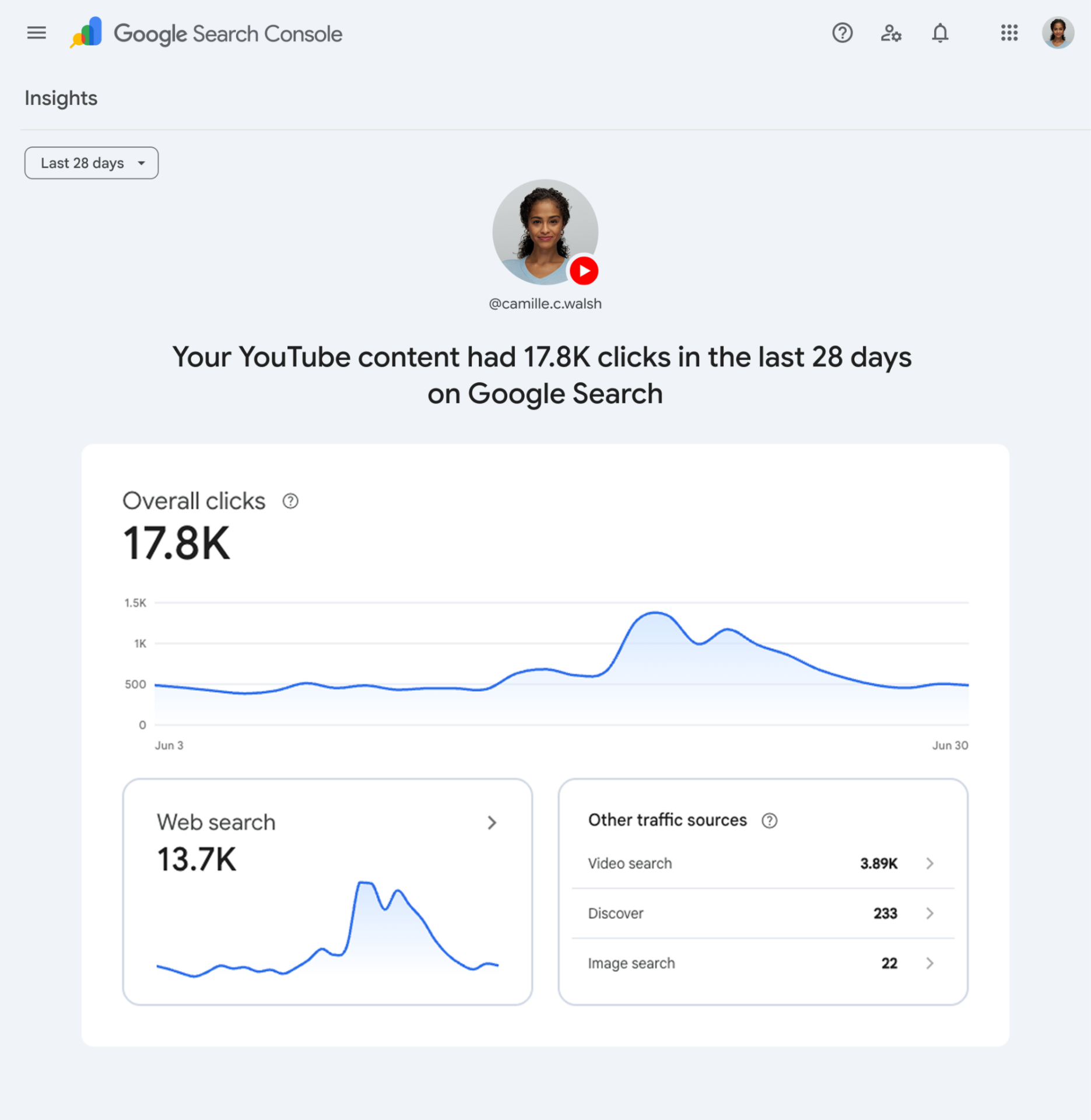 Example Google Search Console Insights report showing clicks and impressions from YouTube content appearing in Google Search