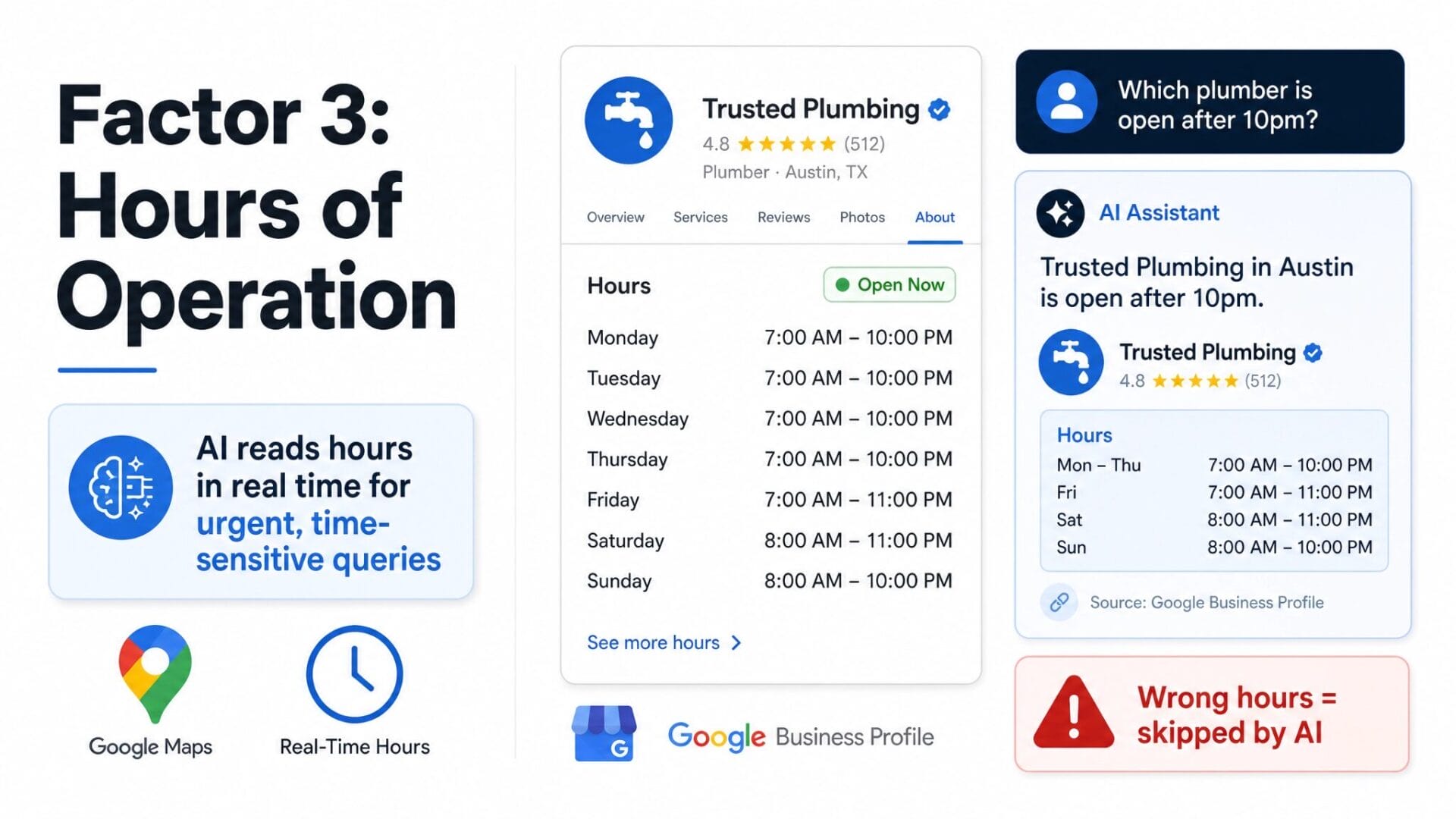 AI assistant reading business hours in real time to answer a customer query